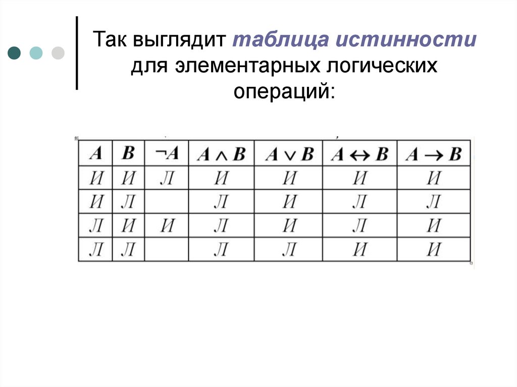 Запишите таблицу истинности