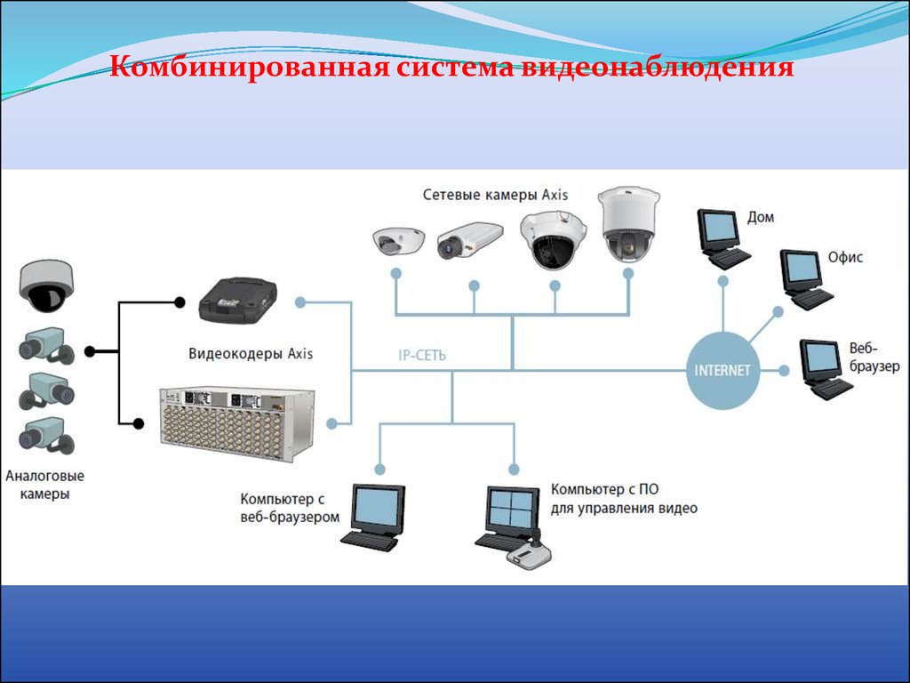 Типы систем видеонаблюдения. Структурная схема охранного телевидения. Структурная схема построения цифровых систем охранного телевидения. Структурная схема системы охранного телевидения. Схема комбинированная системы охранного телевидения.