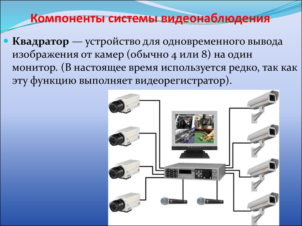 Составляющие наблюдения. Элементы системы видеонаблюдения. Технические средства видеонаблюдения. Компоненты системы видеонаблюдения. Квадратор для видеонаблюдения.