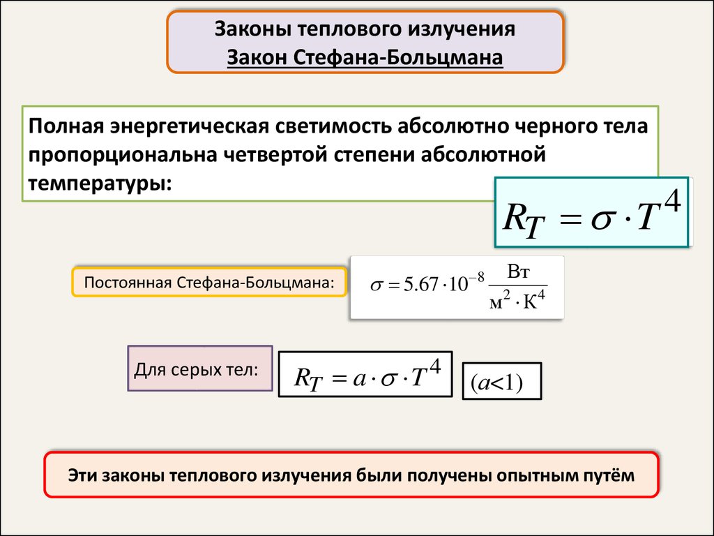 Законы излучения