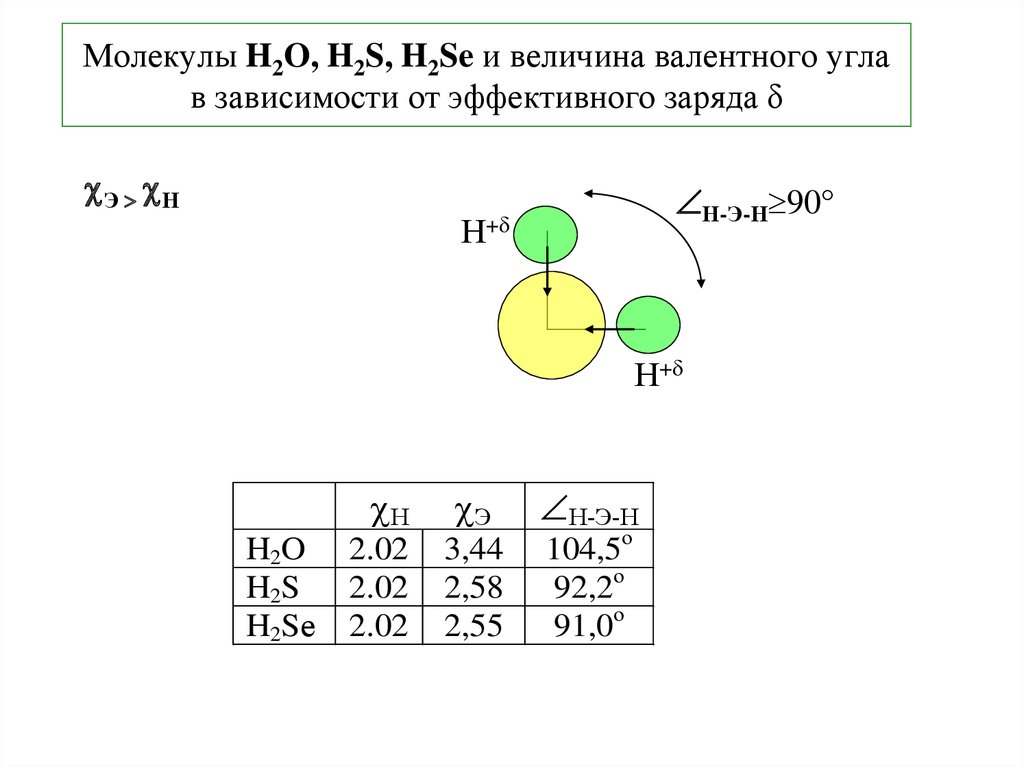 Схема образования связи в молекуле h2s