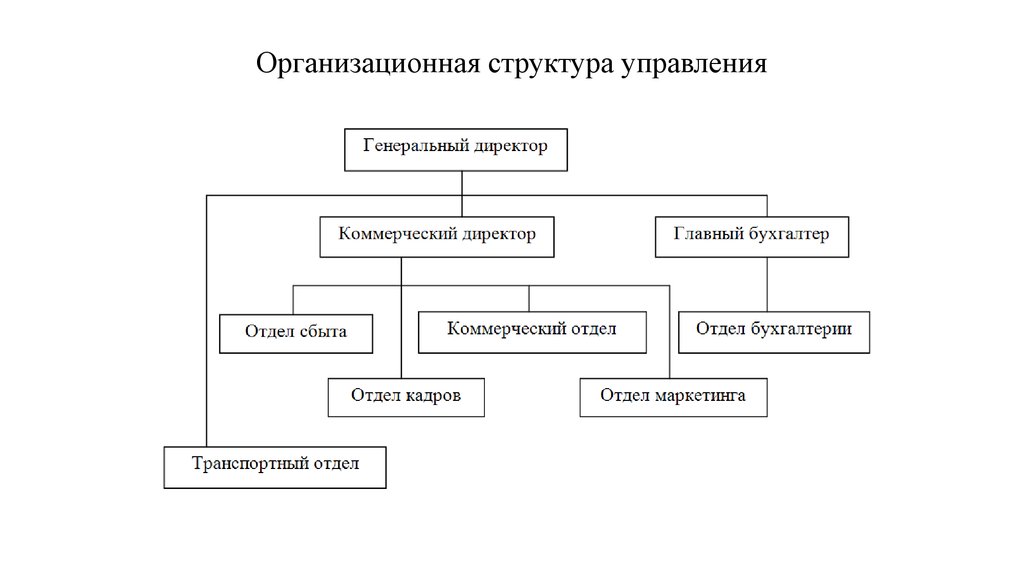 Проверить схема орг