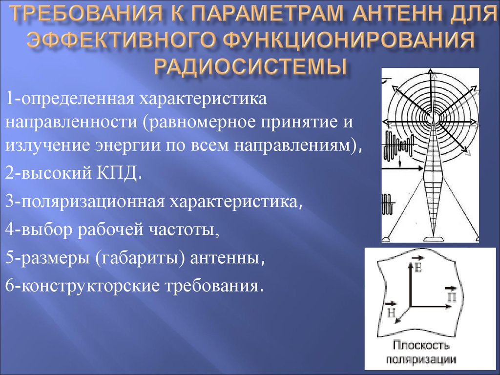 Поляризационная диаграмма антенны