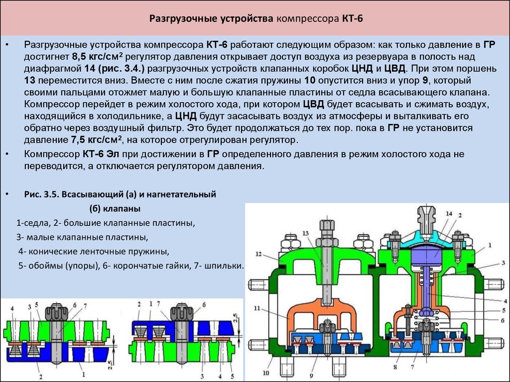 Схема цилиндра высокого давления