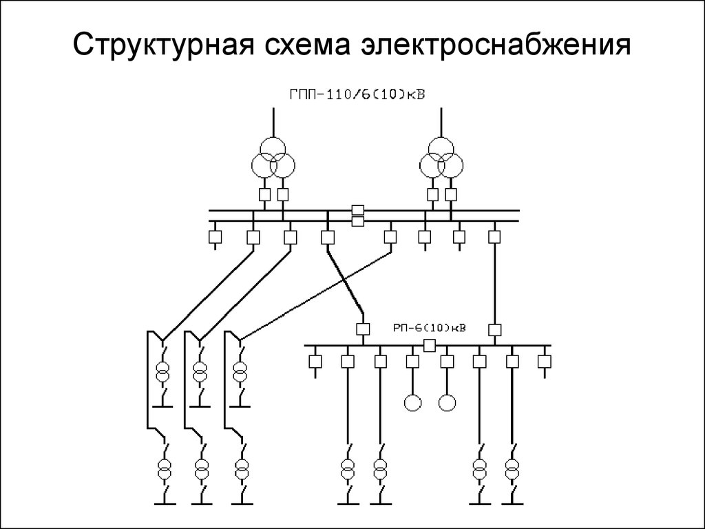 Функциональная схема электрической сети