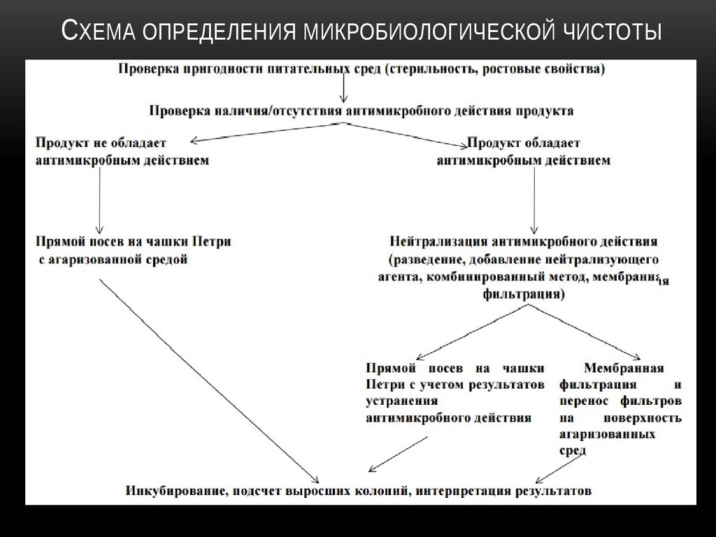 Схема определение и определение