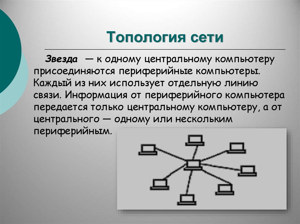 Виды компьютерных сетей схема