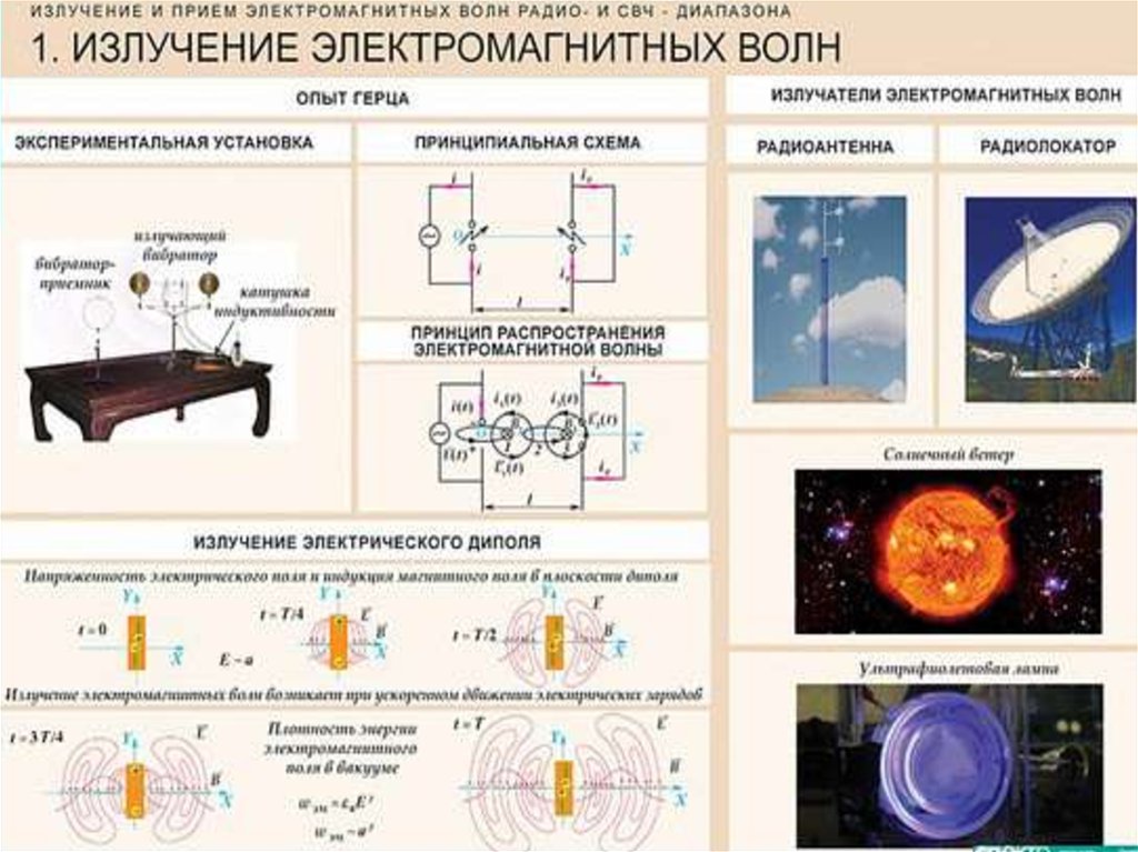 Излучение и прием электромагнитных волн презентация