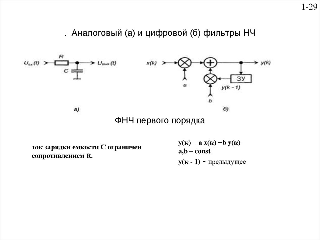 Структурная схема фнч