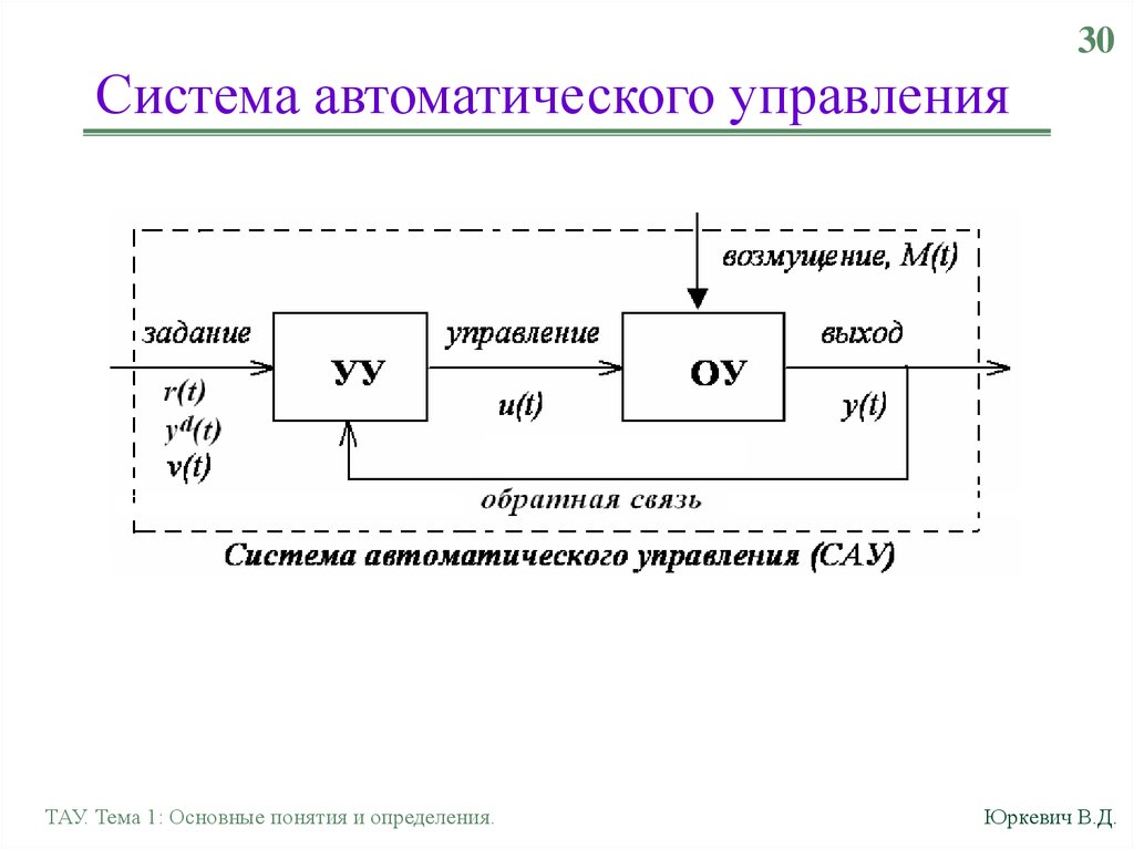 Элементы сау. Тау теория автоматического управления. Система автоматического управления с обратной связью схема. Входные сигналы теория автоматического управления. Теория автоматического управления САУ.