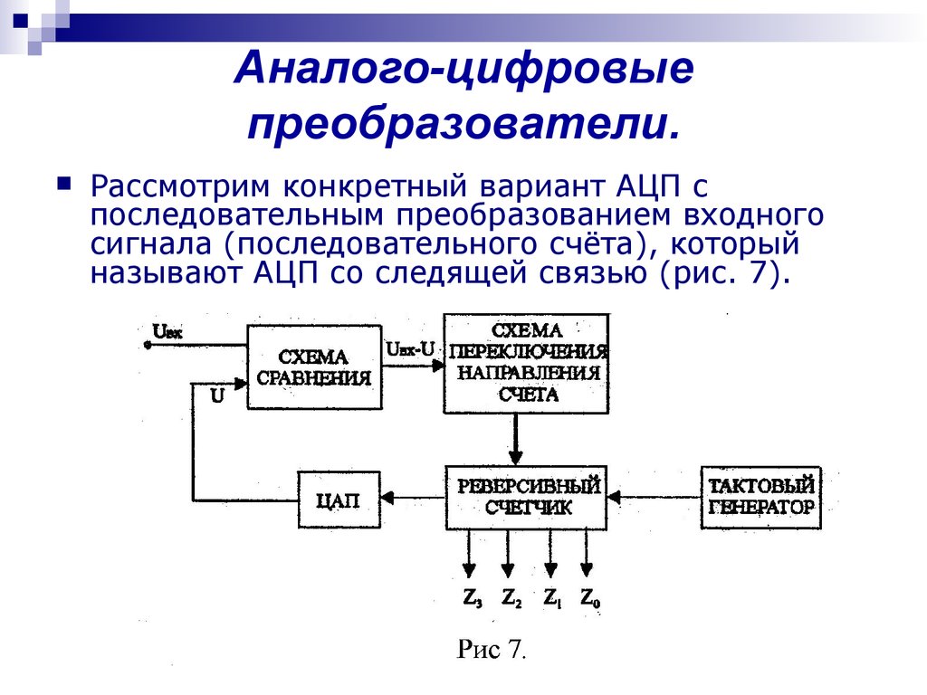 Цап схема работы