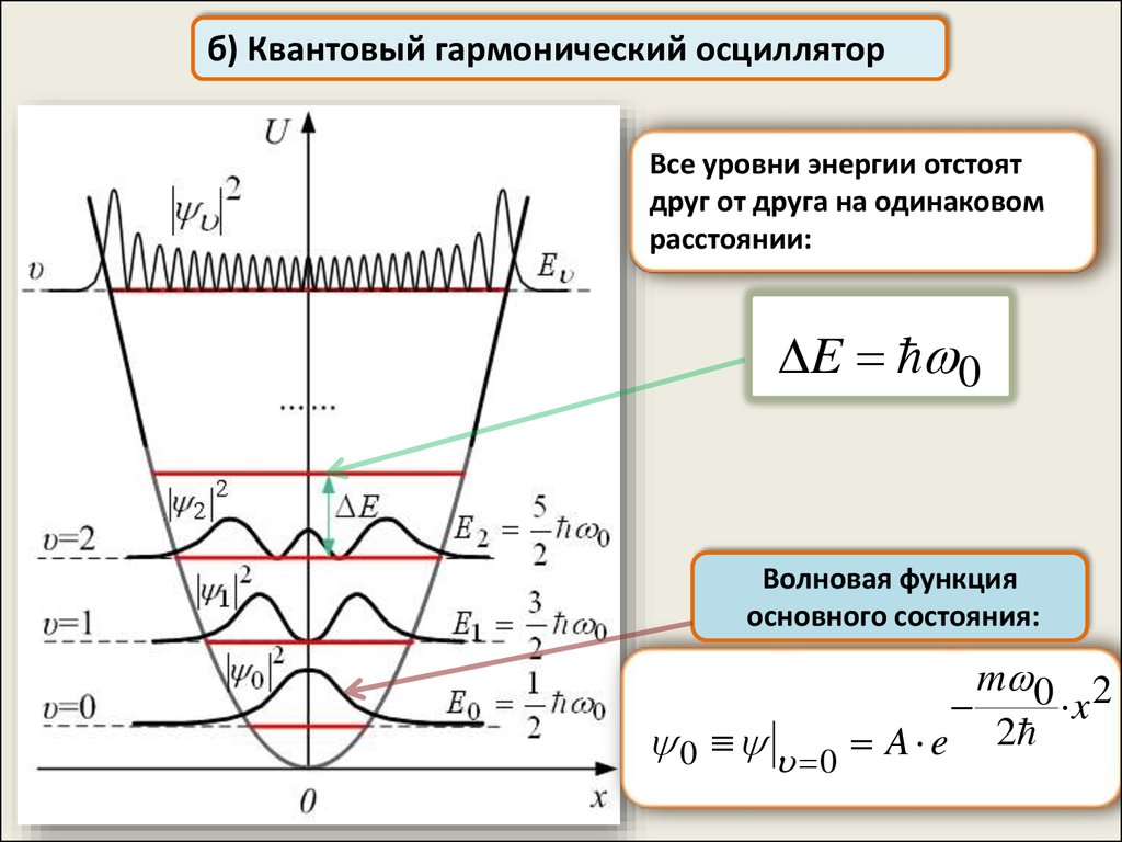 Гармонический осциллятор. Линейный квантовый гармонический осциллятор. Линейный гармонический осциллятор в квантовой механике. Формула энергии линейного гармонического осциллятора. Квантовый осциллятор волновые функции.