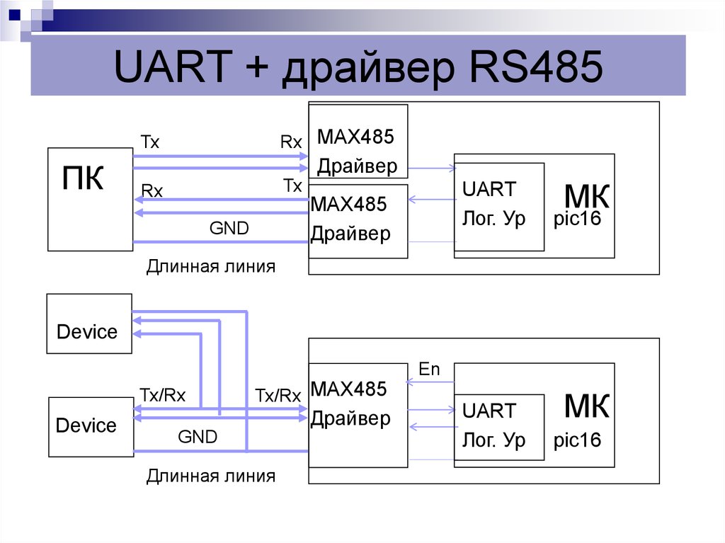 Uart. Микросхема преобразователь интерфейса UART rs485. Rs485 UART схема. UART TTL RS-485 схема. Структурная схема RS-485.