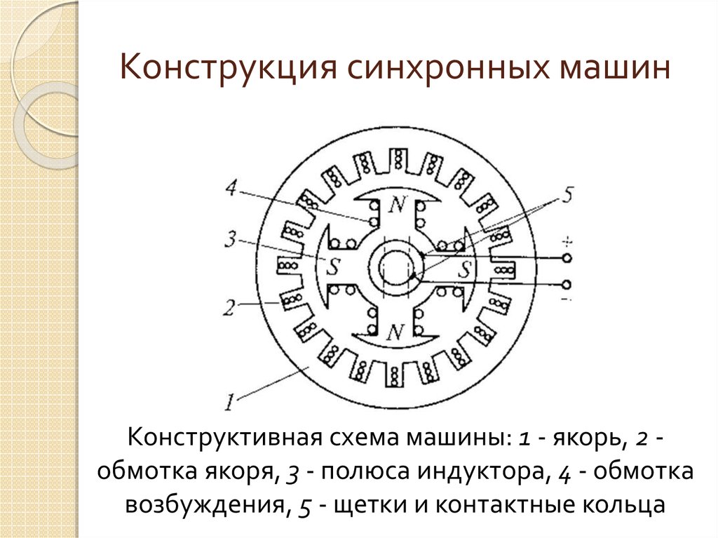 Схема якоря двигателя 8 класс с подписями