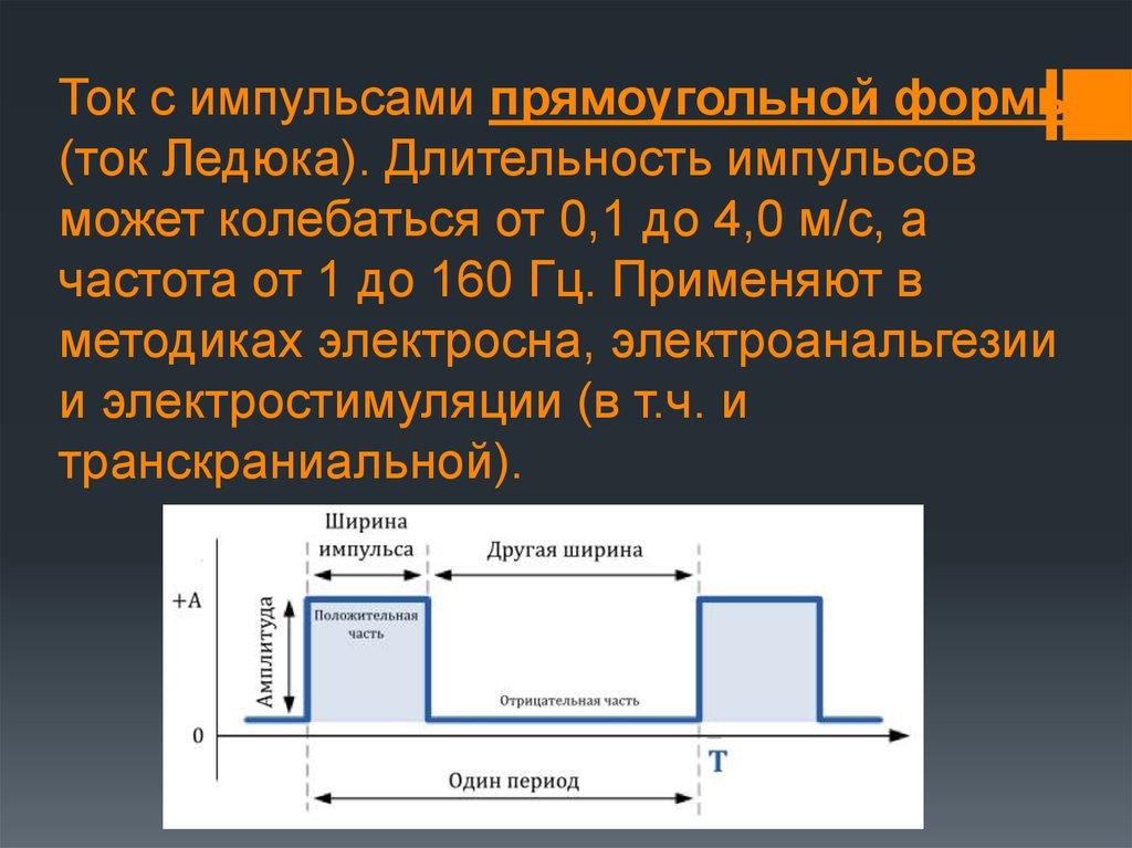 Длительность импульса лазера