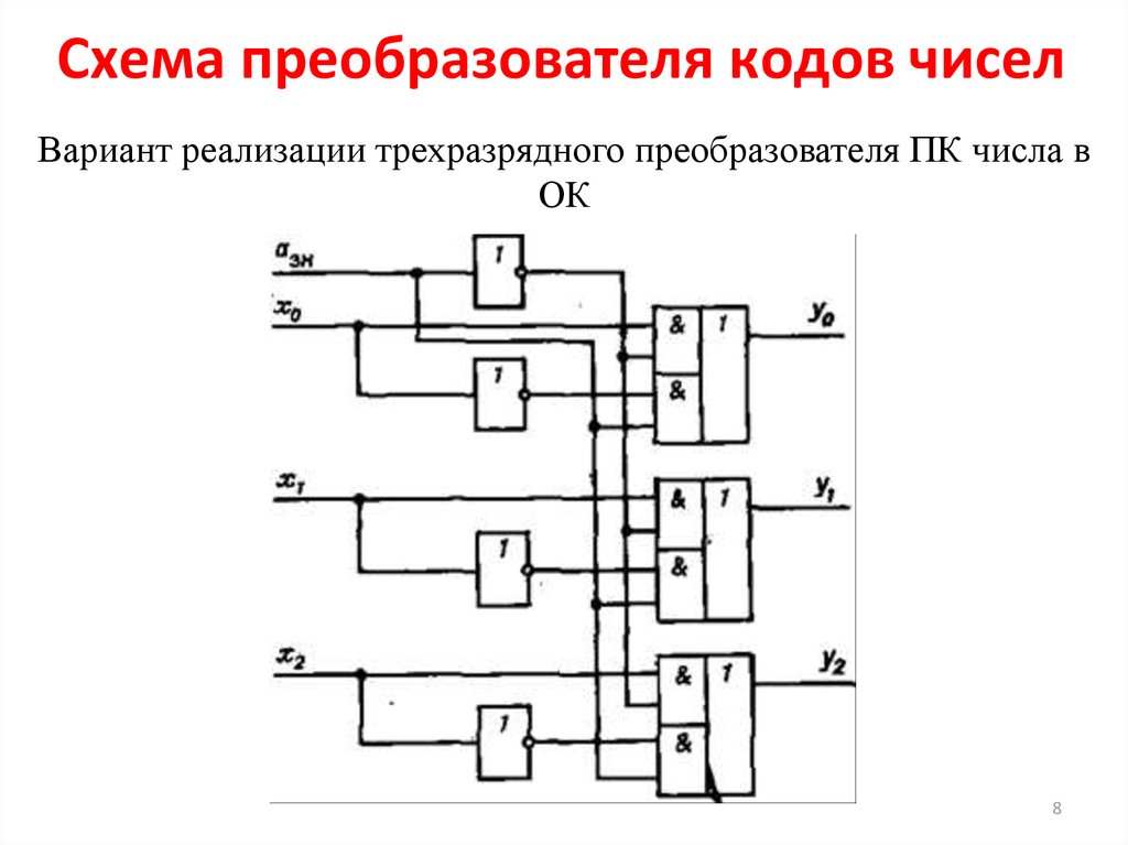 Логическая схема инвертора