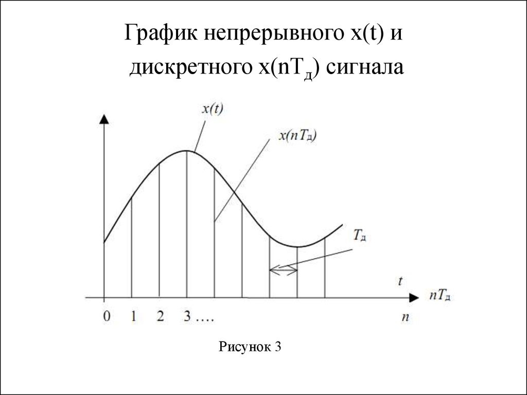 Дискретный. График дискретного сигнала. Непрерывный и дискретный сигнал график. График непрерывного сигнала. Дискретный сигнал рисунок.