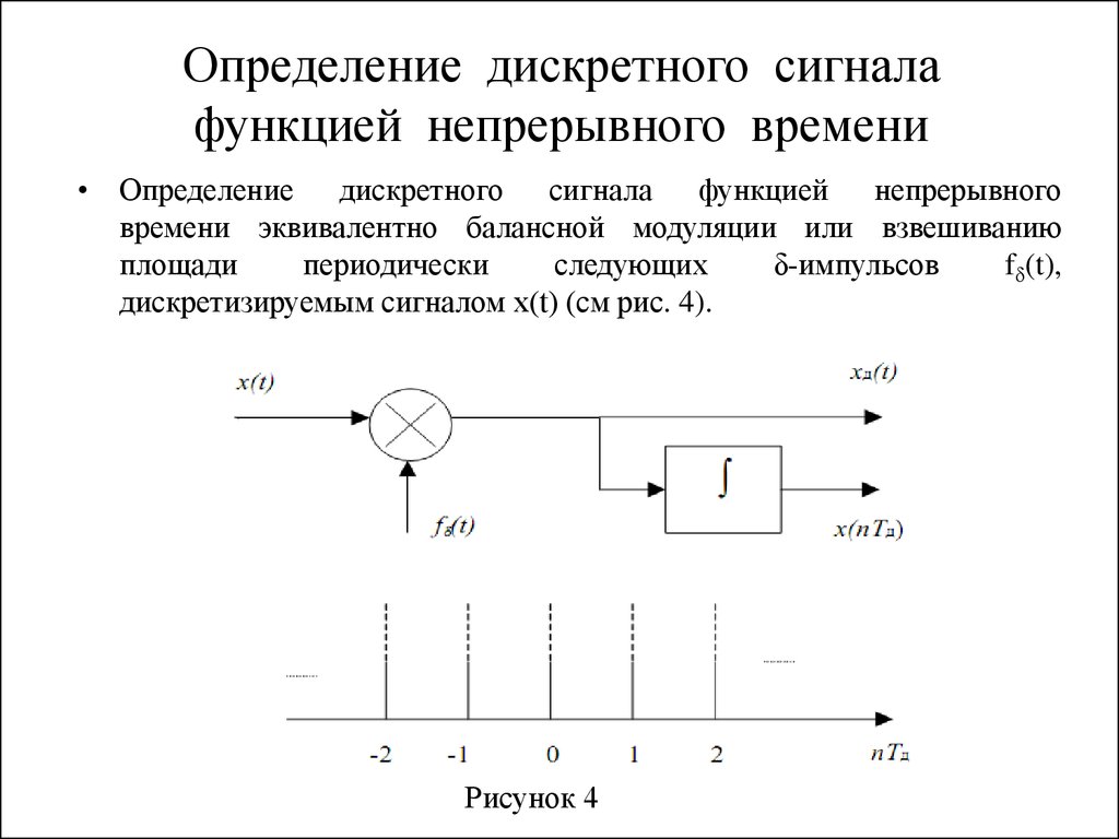 Укажите для каждого графического изображения тип соответствующего сигнала непрерывный или дискретный