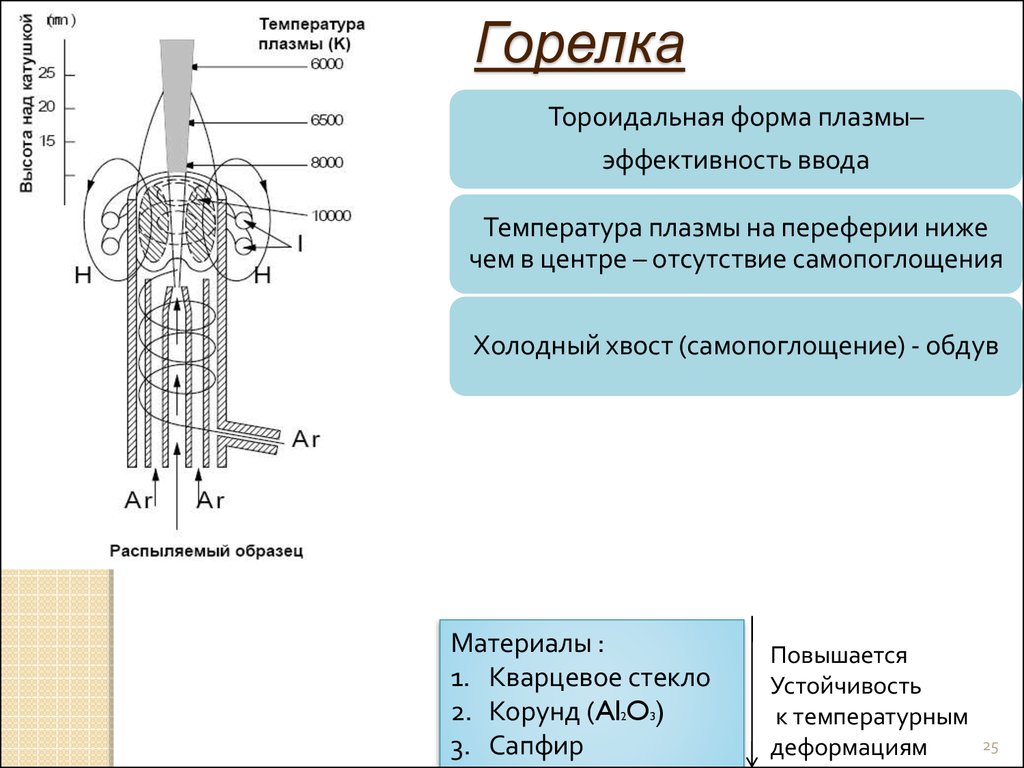 Температура плазмы. Плазма температура в цельсиях. Какая температура у плазмы. Температура плазмы в градусах.