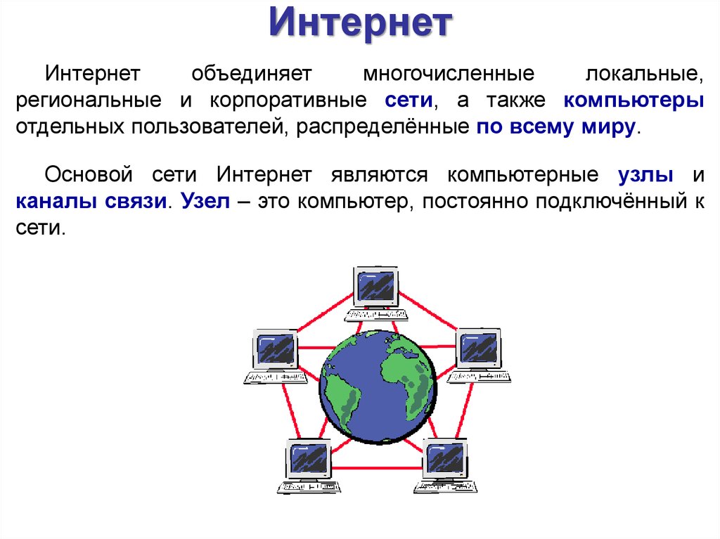 Компьютерные сети локальные и глобальные схема