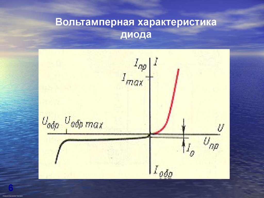 Стабилитрон характеристики. Вольтамперная характеристика диода д203а. Вольт-амперная характеристика диода. Диод д242 вольт амперная характеристика. Вольт амперная хар-ка диода.