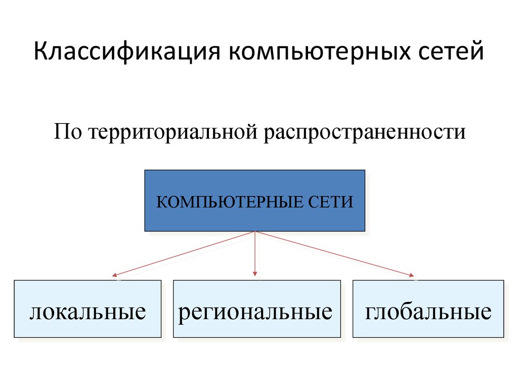 Выбор сети