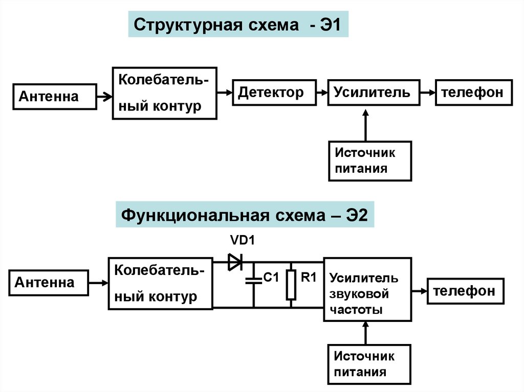 Структурная схема это пример