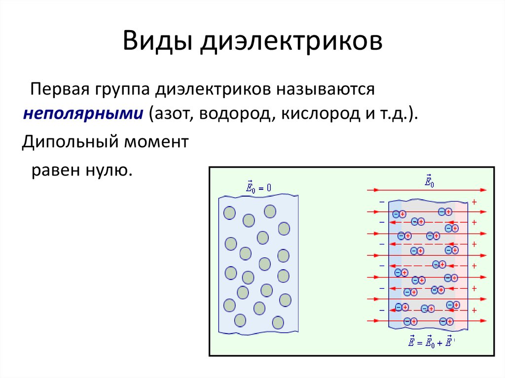 Газообразные диэлектрики презентация