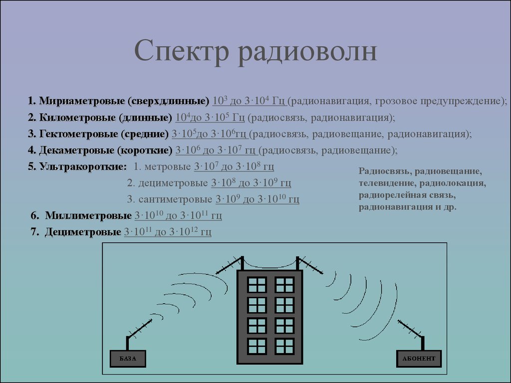 Диапазон радиоволн картинка