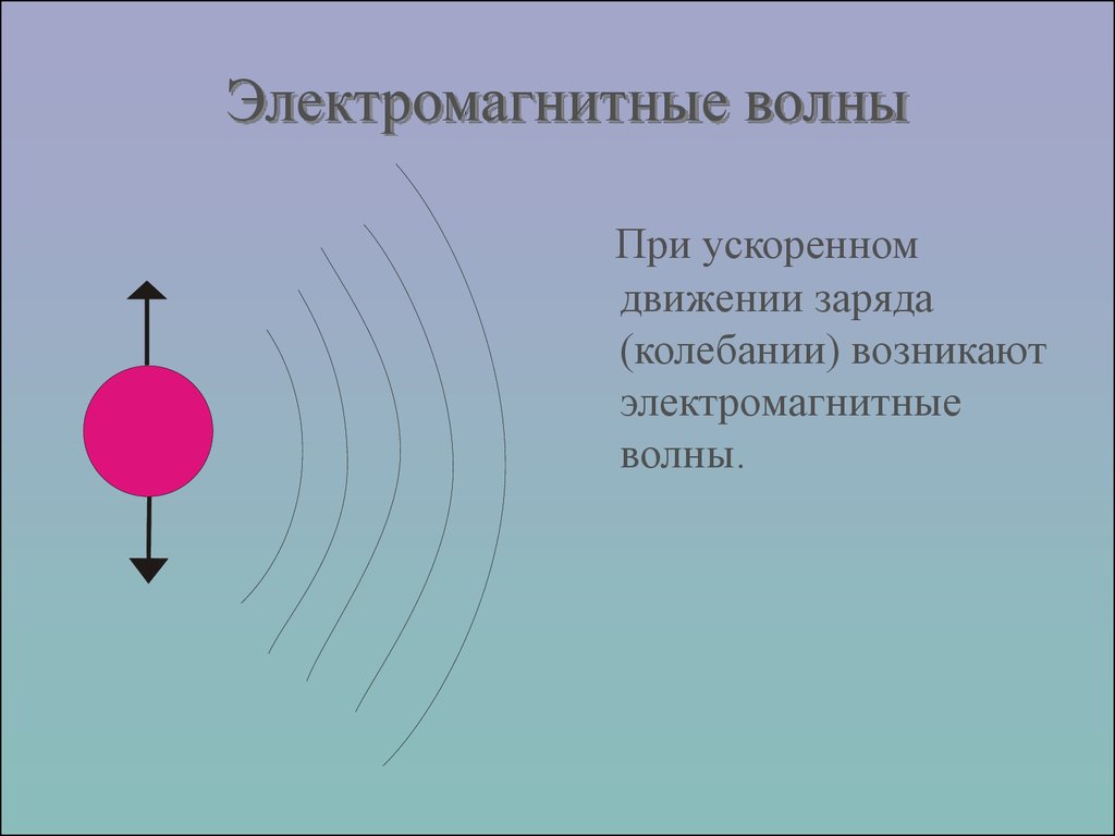 Магнитные волны. Электромагнитная волна рисунок. Электромагнитные волны презентация. Радиомагнитные волны. Электромагнитные волны п.