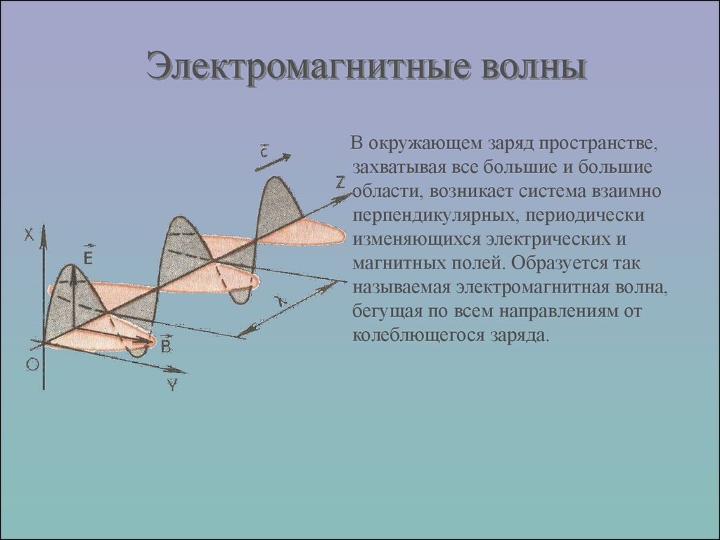 Изображение электромагнитной волны