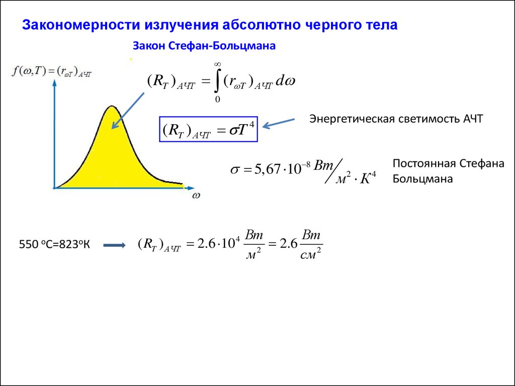 Излучение абсолютно черного тела