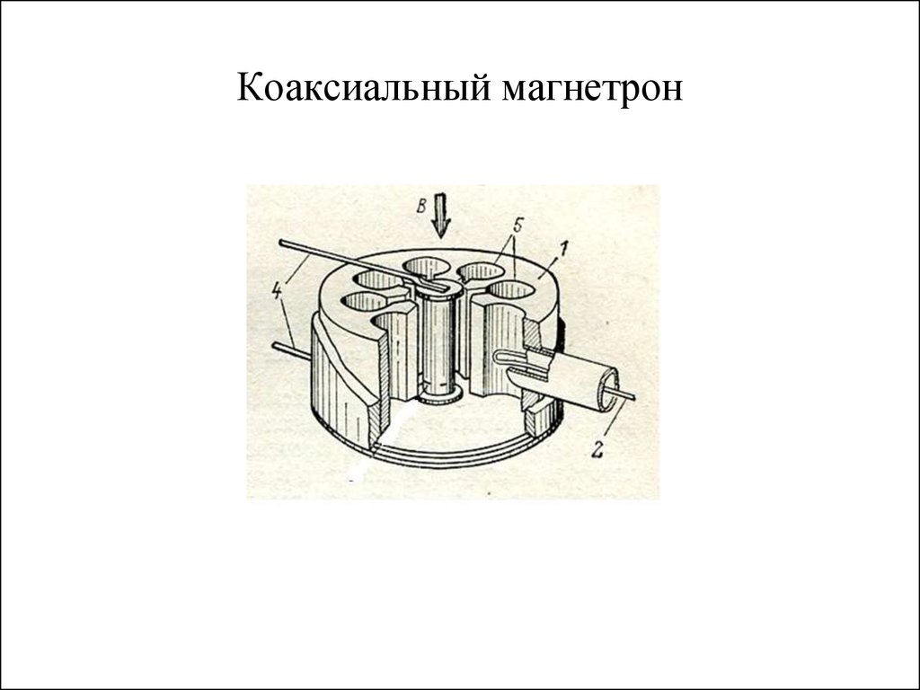 Метод магнетрона. Чертеж коаксиального магнетрона. Схема магнетрона вакуумного. Коаксиальный вывод энергии магнетрона. Типы магнетронов коаксиальный и стандартный.