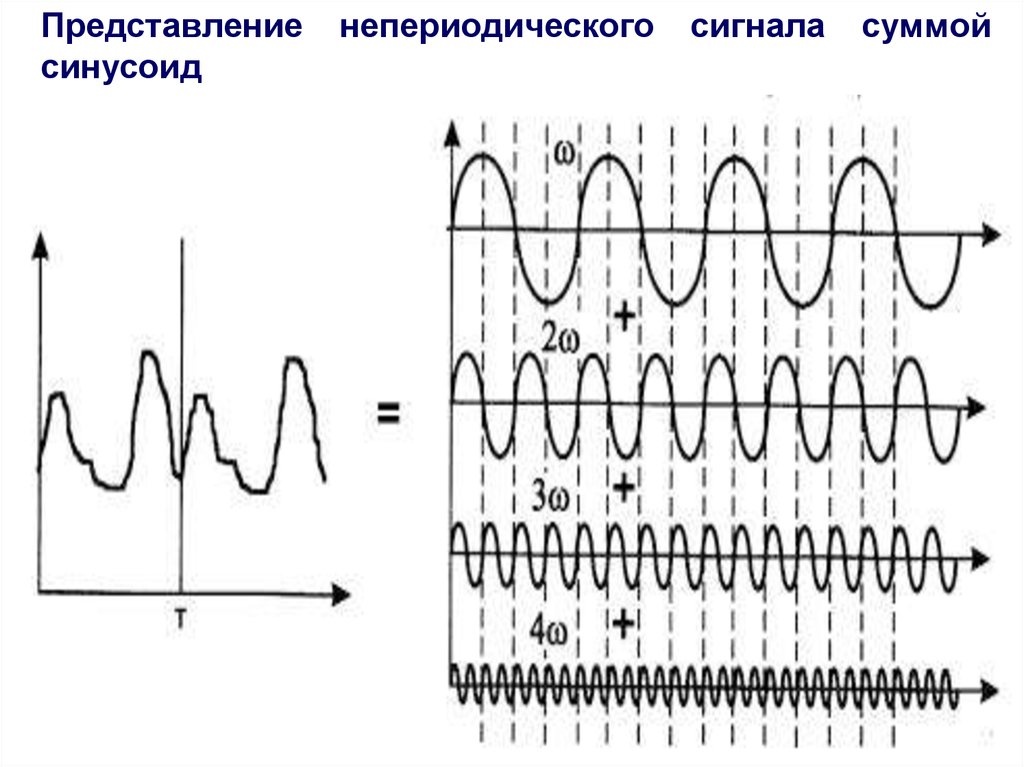 Есть ли сигнал