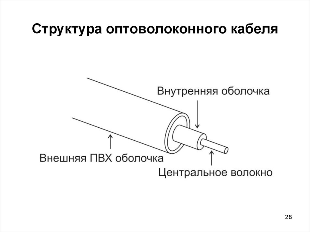 Оптическое волокно рисунок