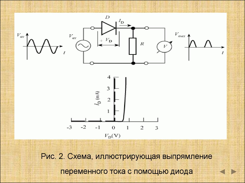 Схема включения выпрямительного диода