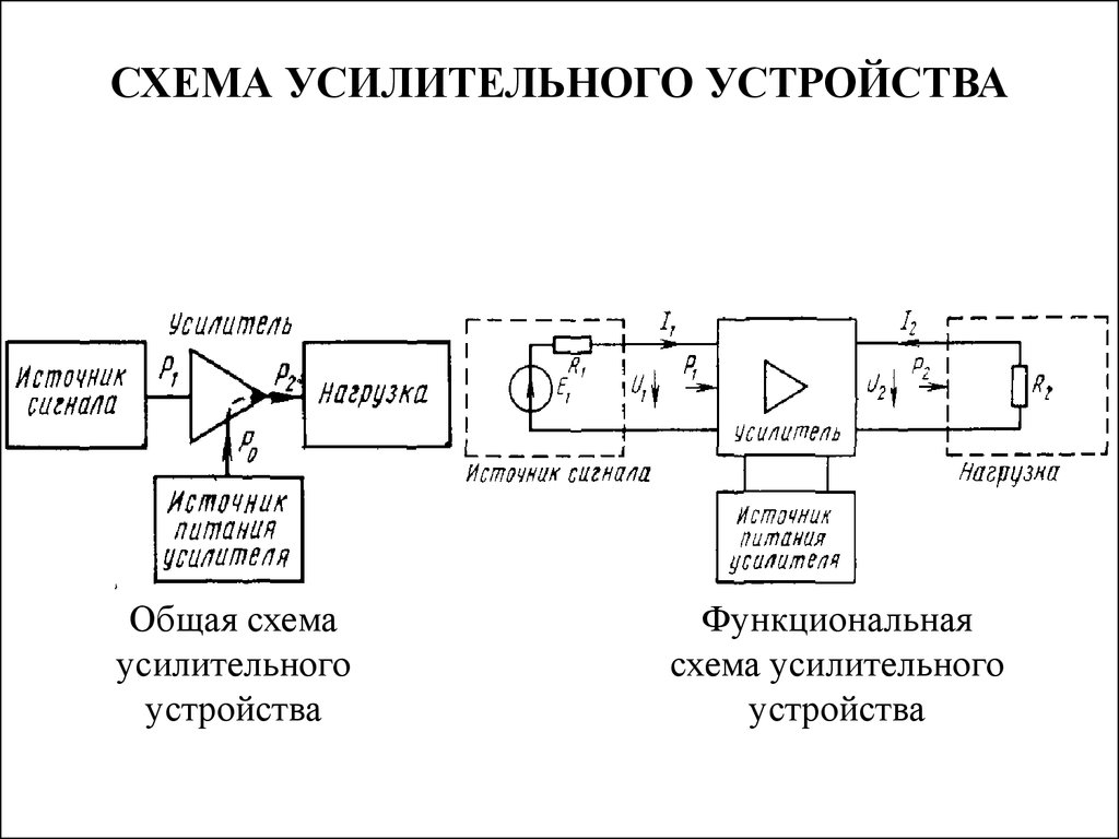 Структурная и функциональная схема усилителя