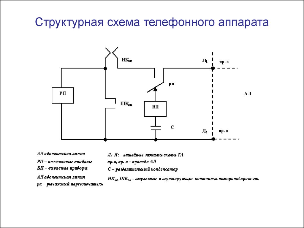 Структурная схема смартфона