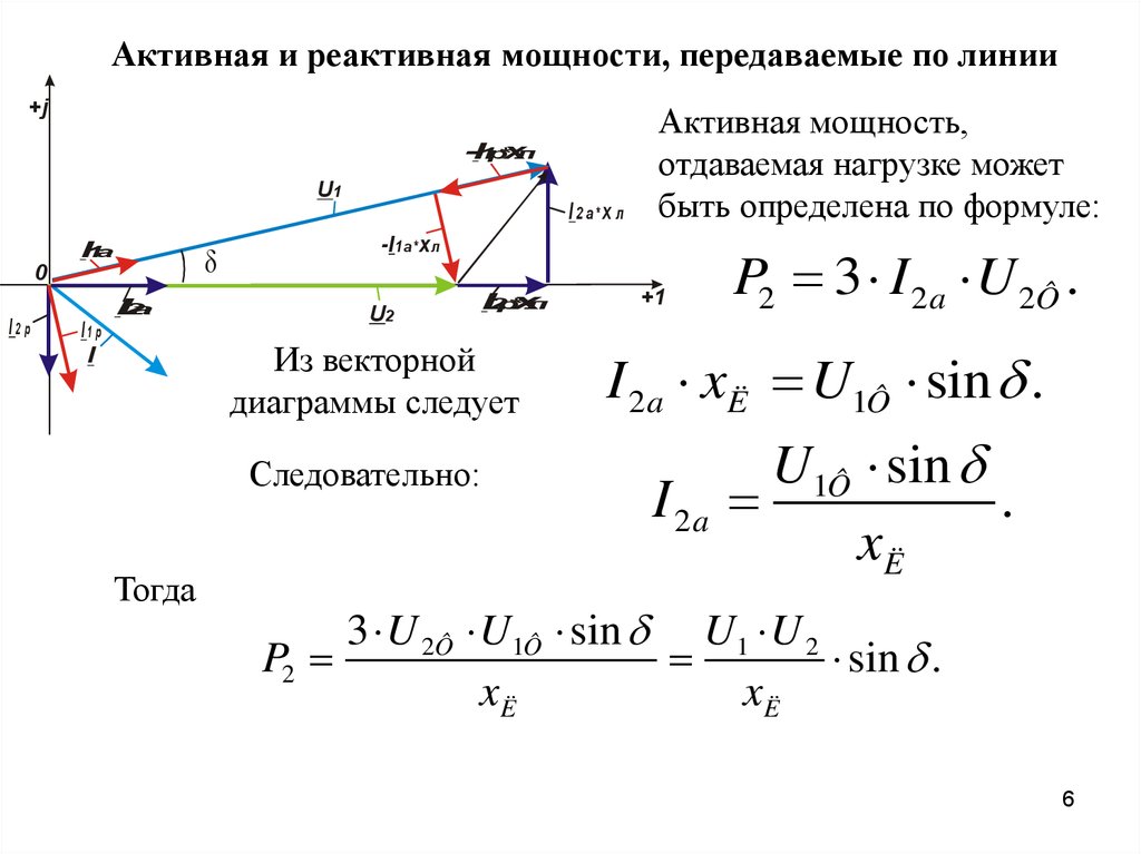 Активная и реактивная мощность