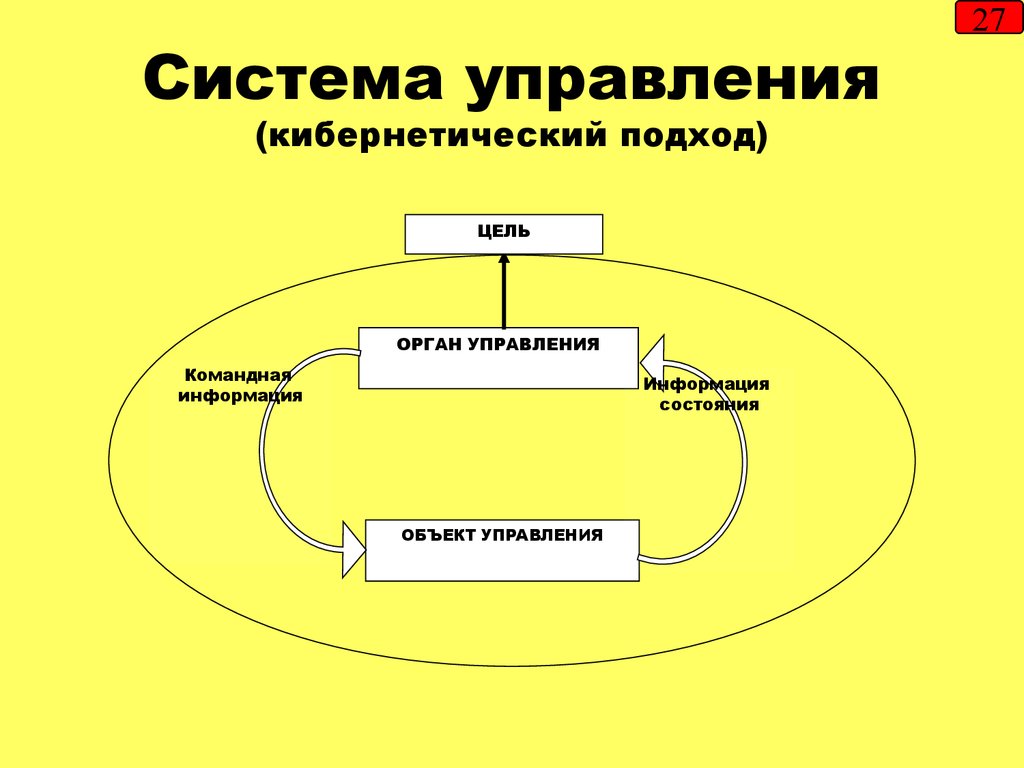 Кибернетическая система схема