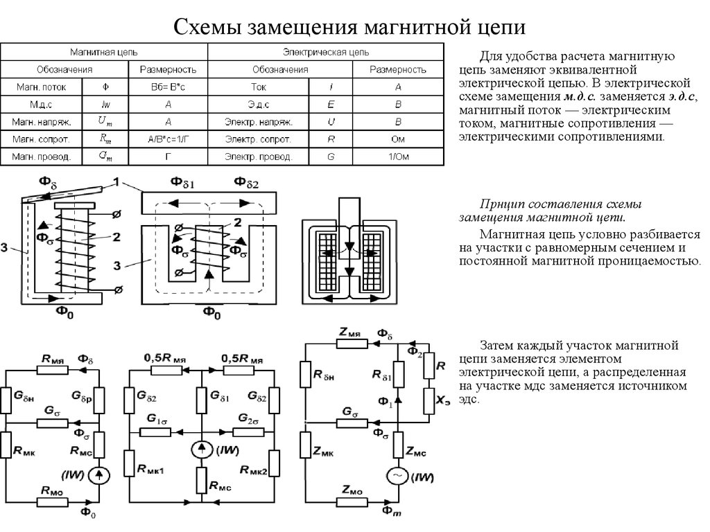 Физическая часть в которую входят электрические электронные и электромеханические схемы устройства