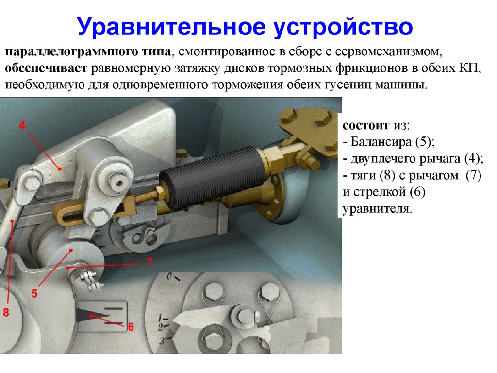 Включи привода