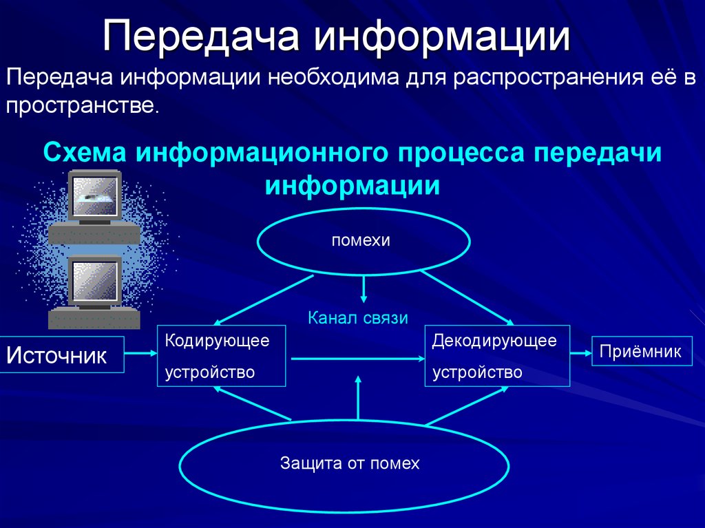 Технические и программные средства реализации информационных процессов презентация