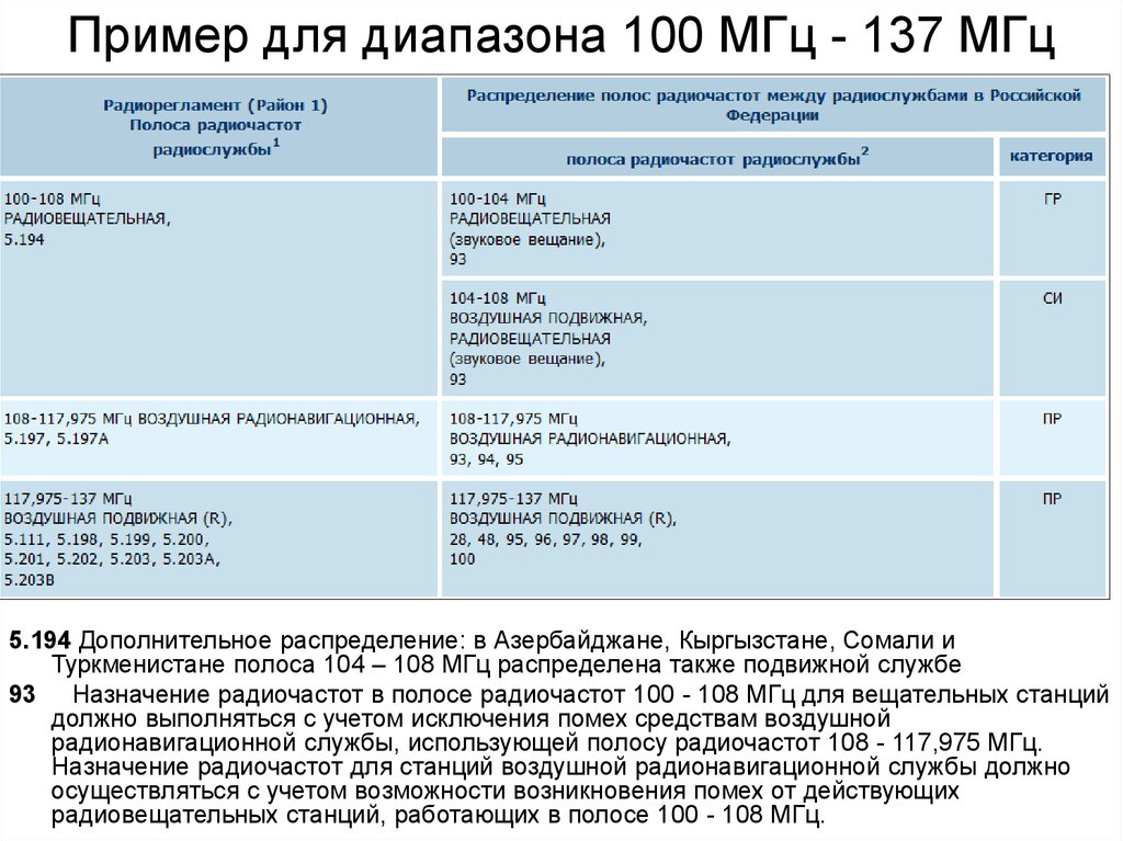 В диапазоне 50 50. Таблица распределения полос частот. Национальная таблица распределения радиочастот. Диапазоны радиочастот в России таблица. Таблица распределения полос радиочастот между радиослужбами РФ.