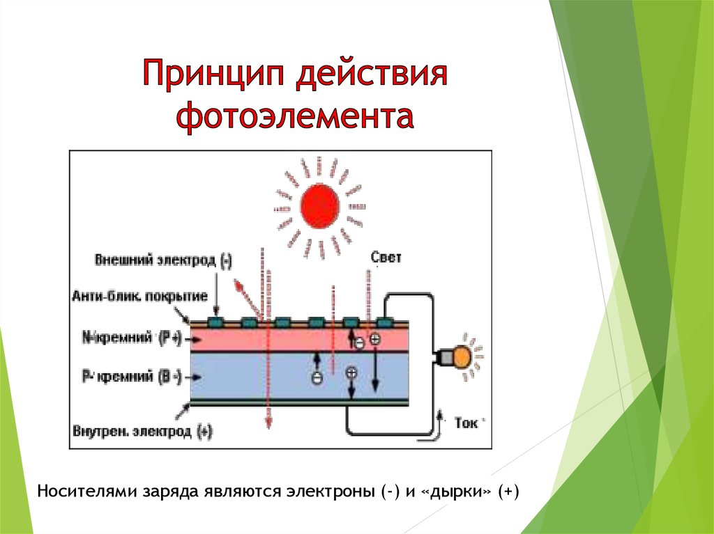 Полупроводниковый фотоэлемент схема