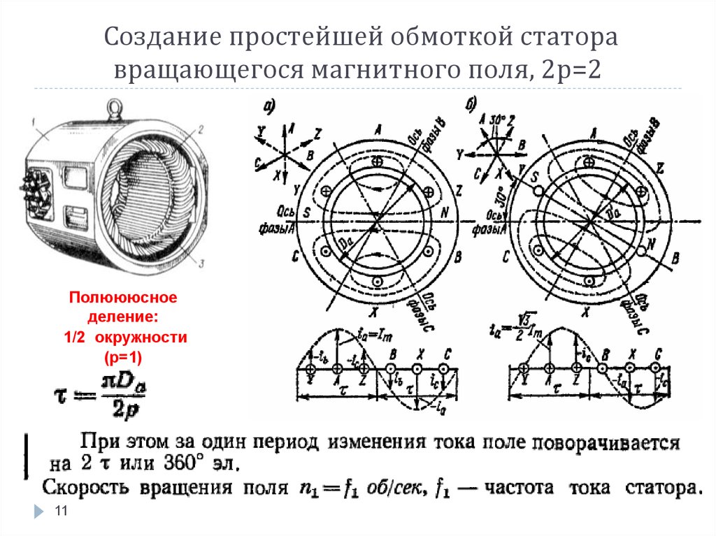 Частота вращения магнитного. Магнитные оси обмоток статора. Магнитные поля асинхронного обмотки. Вращающееся магнитное поле статора асинхронного двигателя. Магнитное поле статора асинхронного двигателя.