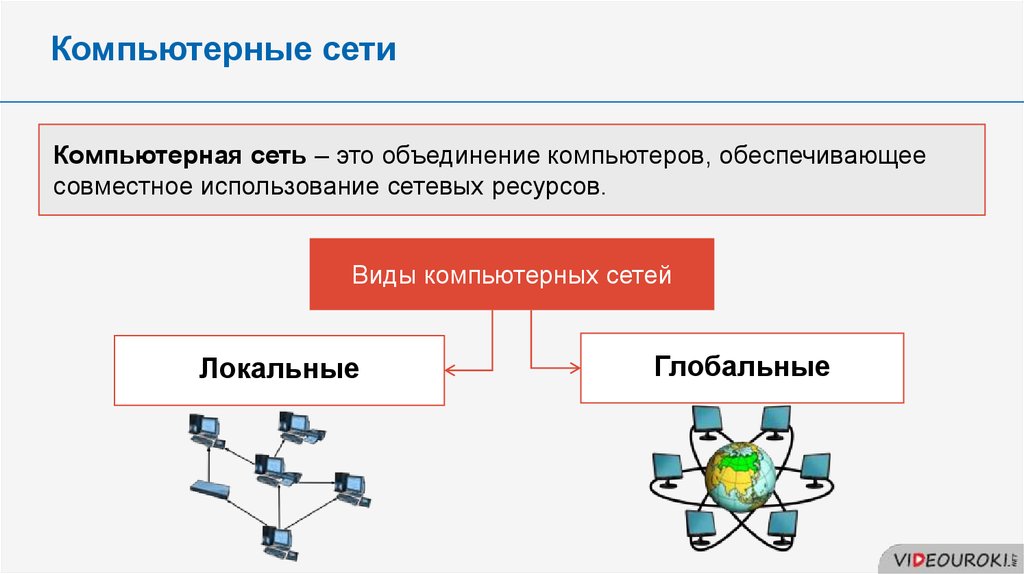 Виды компьютерных сетей схема