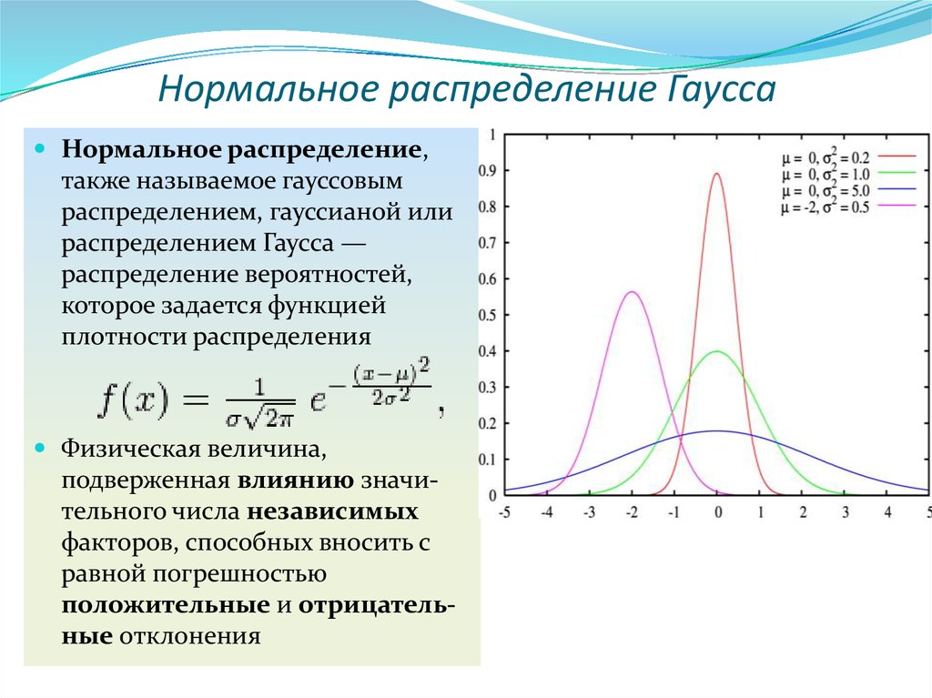 Фильтрация изображений гаусса