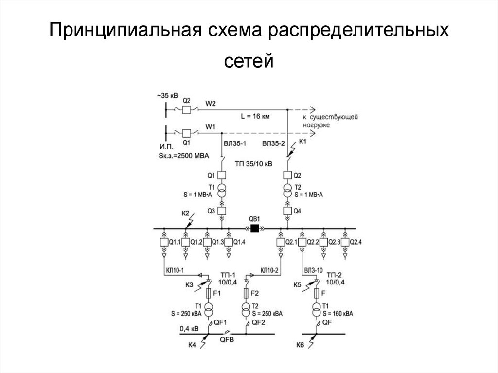 Характерные схемы питающих и распределительных сетей