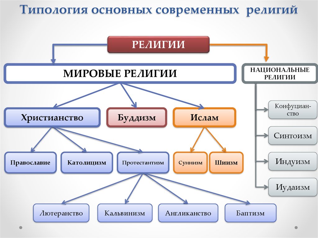 Фирма мир схема